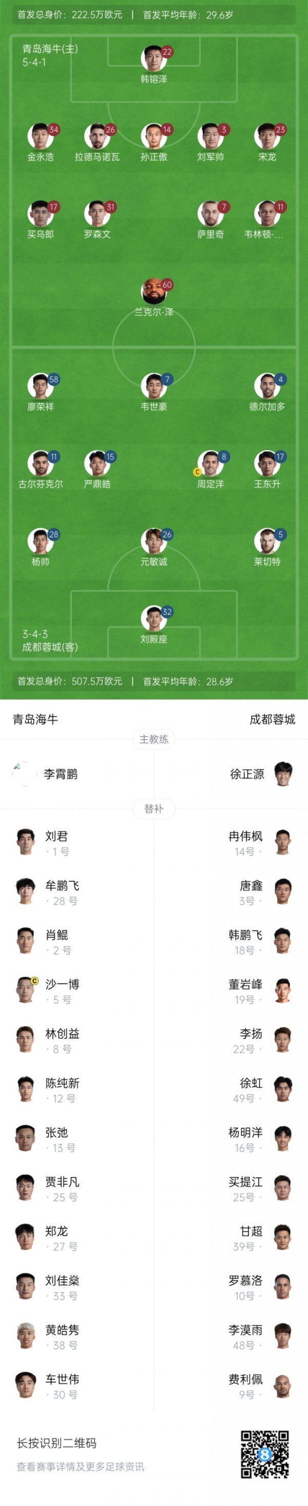 海牛vs蓉城杆位：4外援PK2外援！韦世豪、德尔加多先发，宋龙出战
