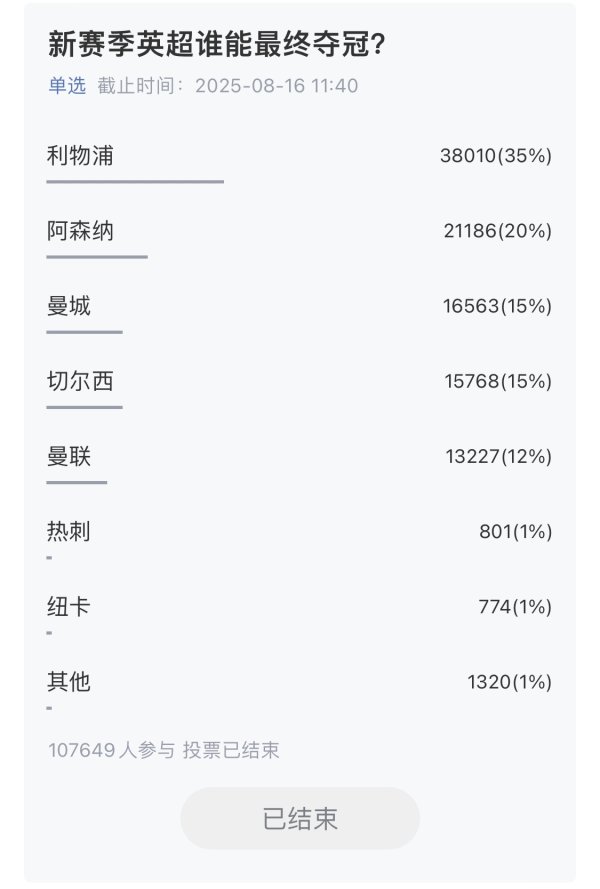 超10万吧友加入  ！五大职业联赛  第一名  预测揭晓：利物浦巴萨国米拜仁巴黎