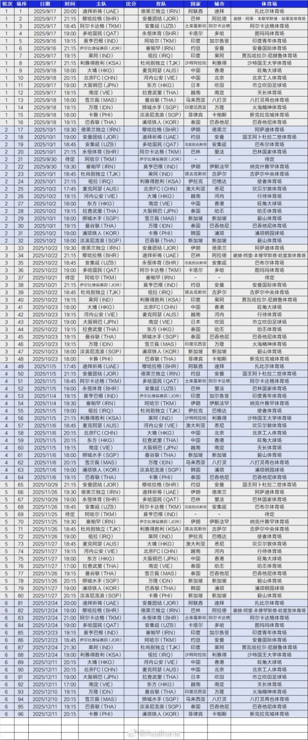 2025-26赛季亚冠二级职业联赛  小组赛阶段赛程（8.15亚足联下发版）