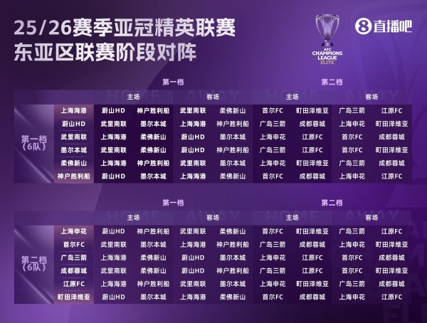 古代足球    报谈中超亚冠精英职业联赛  前景：赛程更好，中超争冠或影响战意