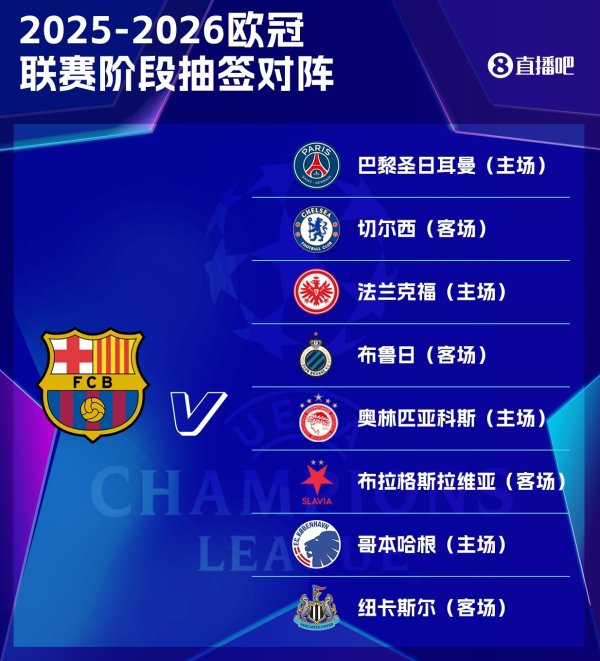 巴萨欧冠职业联赛  阶段：切尔西、巴黎、纽卡等8队