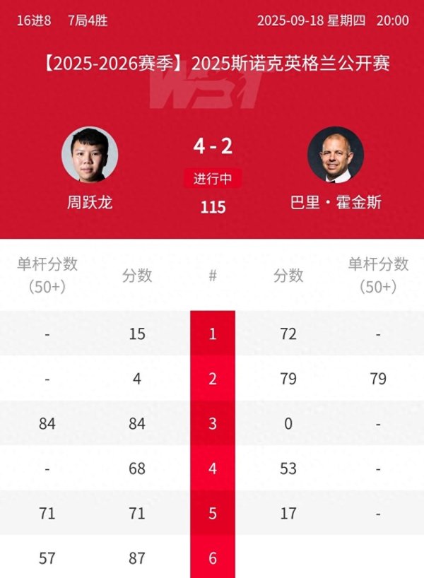 丁俊晖重蹈2022英锦赛覆辙, 3: 4被艾伦致胜球  , 无缘英格兰透明  赛8强